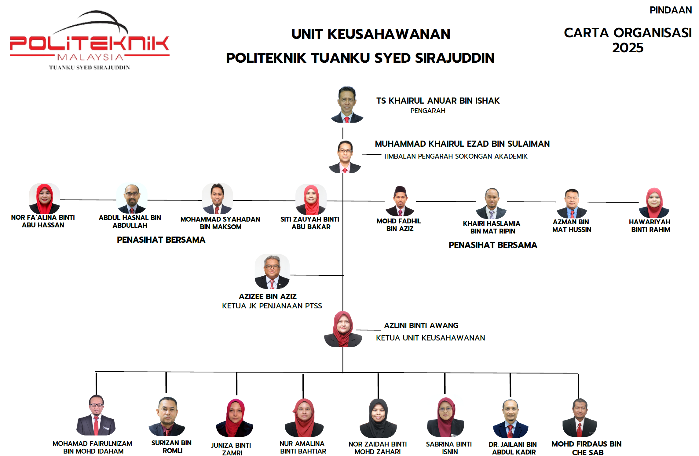 Unit Keusahawanan