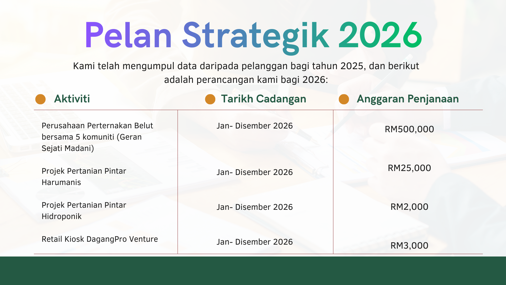 Ruang Niaga
